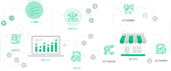 融合创新 金融产品运营与互联网设备销售的高级玩法探索