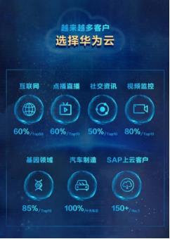 从设备销售到云巨头 IDC报告揭示华为云跃升背后的互联网推手
